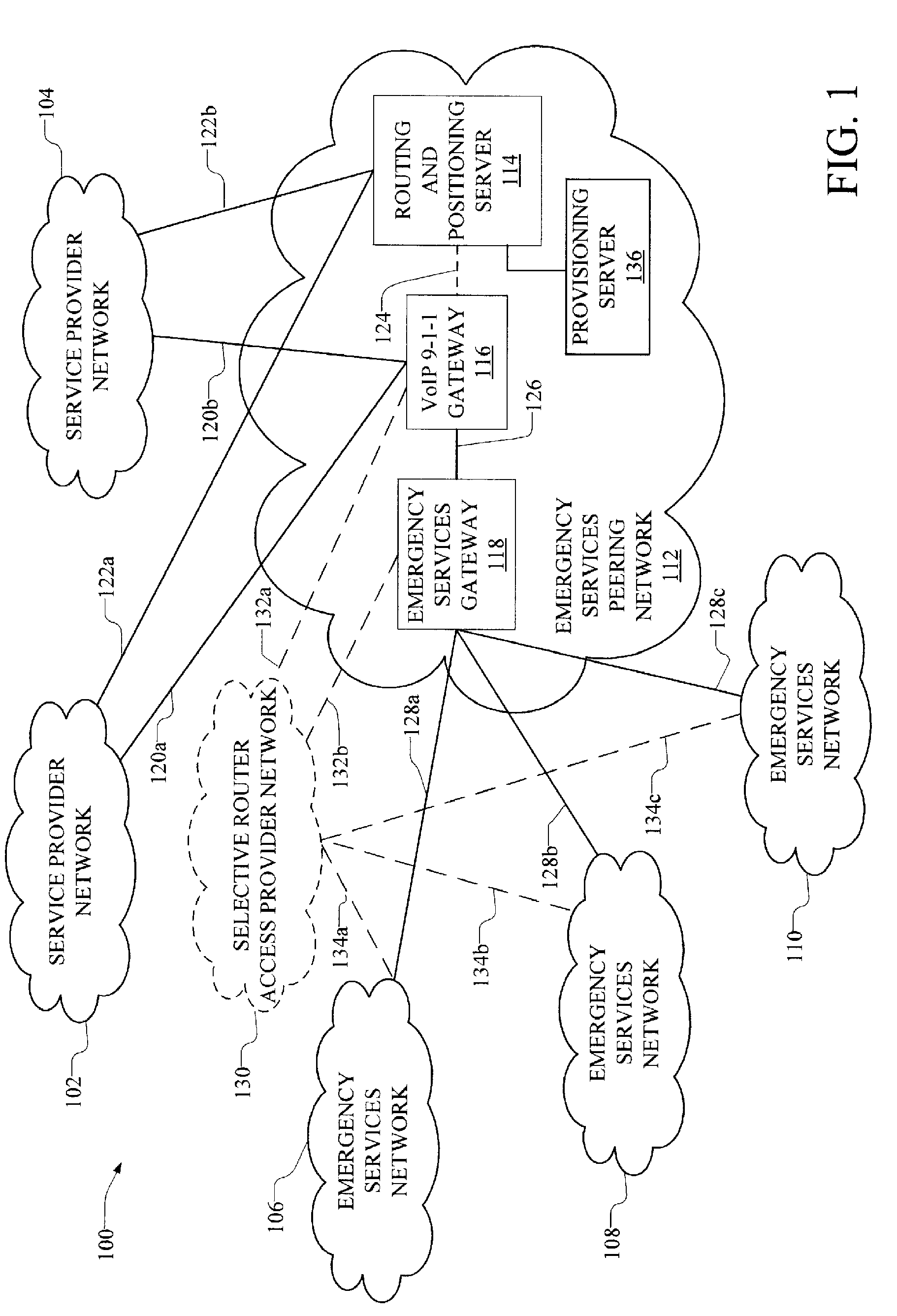 Peering Network for Parameter-Based Routing of Special Number Calls