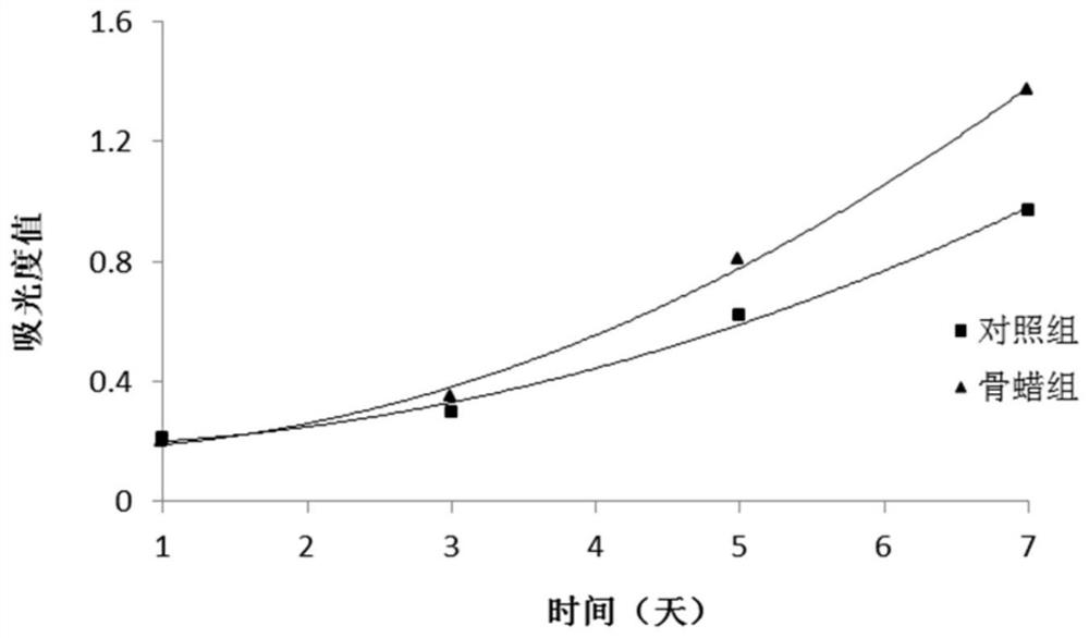 A kind of bioabsorbable bone wax and its preparation method