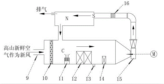 An air-conditioning system based on alpine fresh air as a source of fresh air and its control method