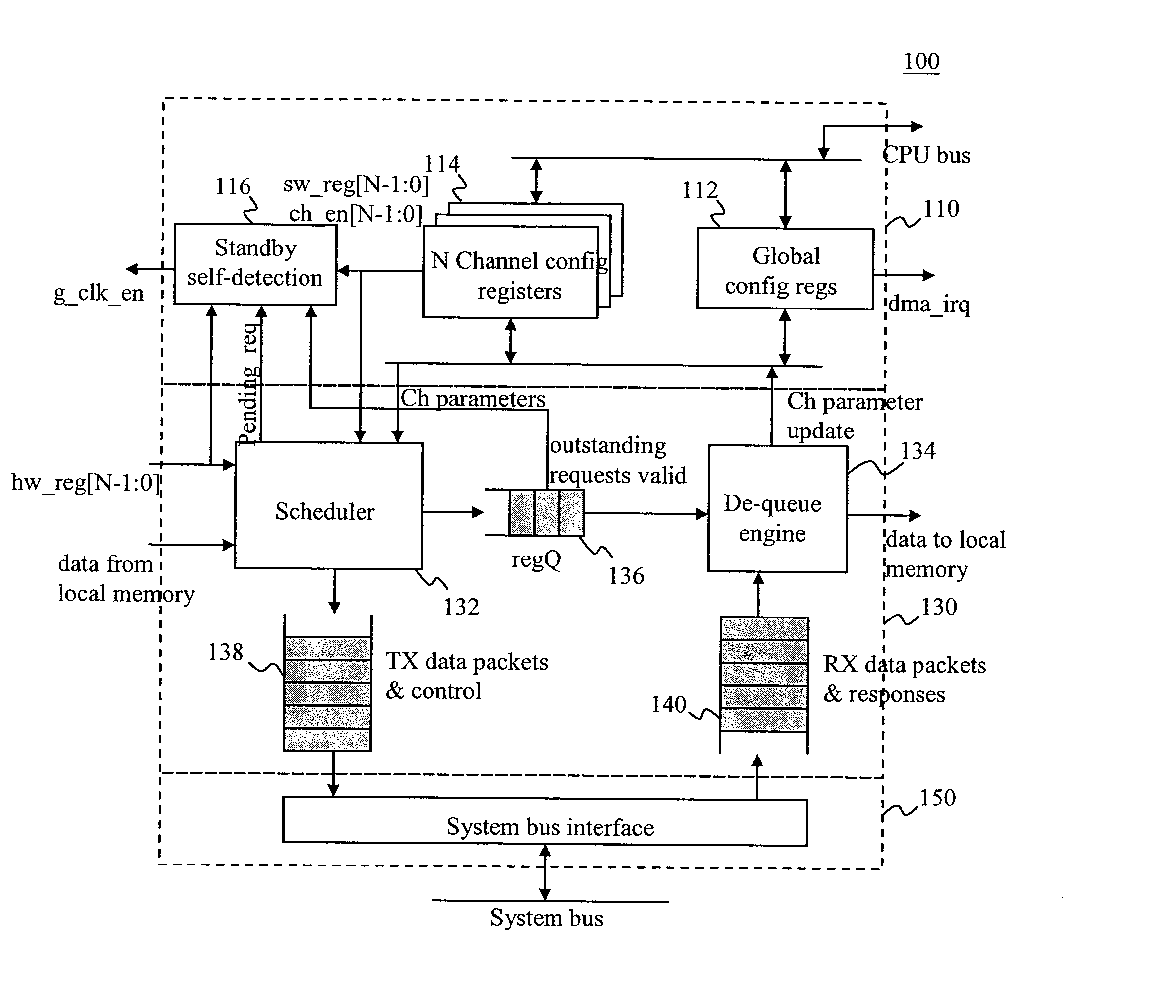 DMA Controller With Self-Detection For Global Clock-Gating Control