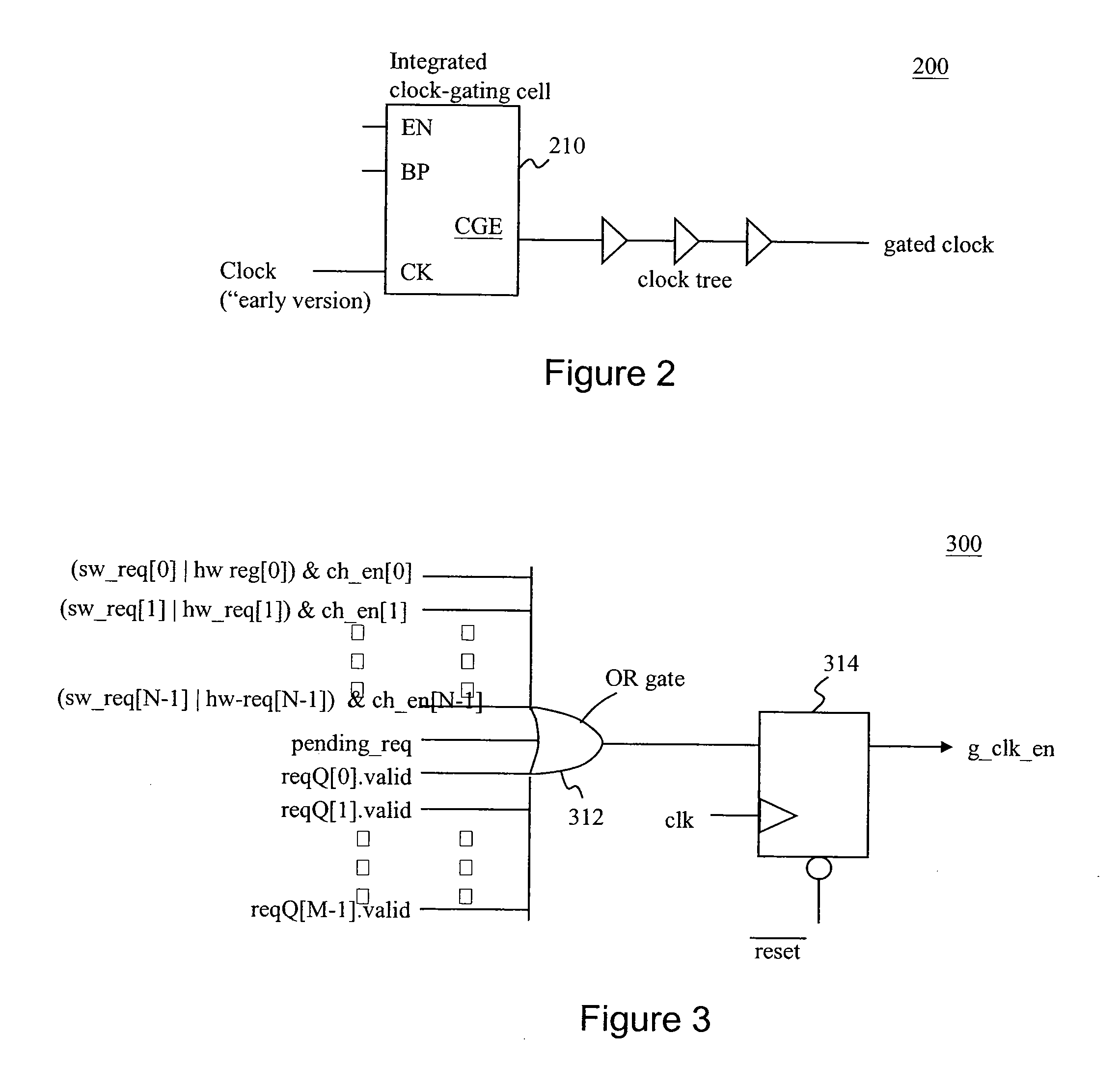 DMA Controller With Self-Detection For Global Clock-Gating Control
