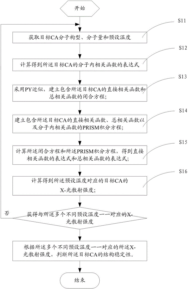 Structure stability determining method and system for polymeric ComplexingAgent
