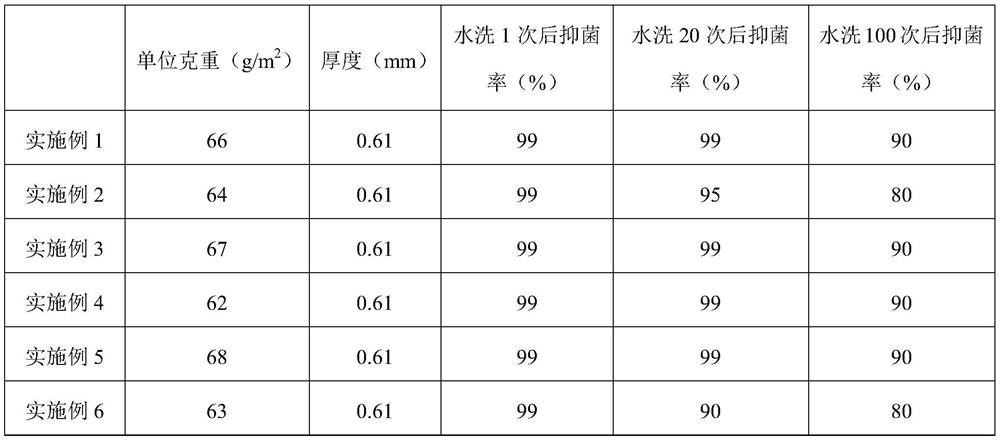 A kind of antibacterial non-woven fabric and its preparation method and application