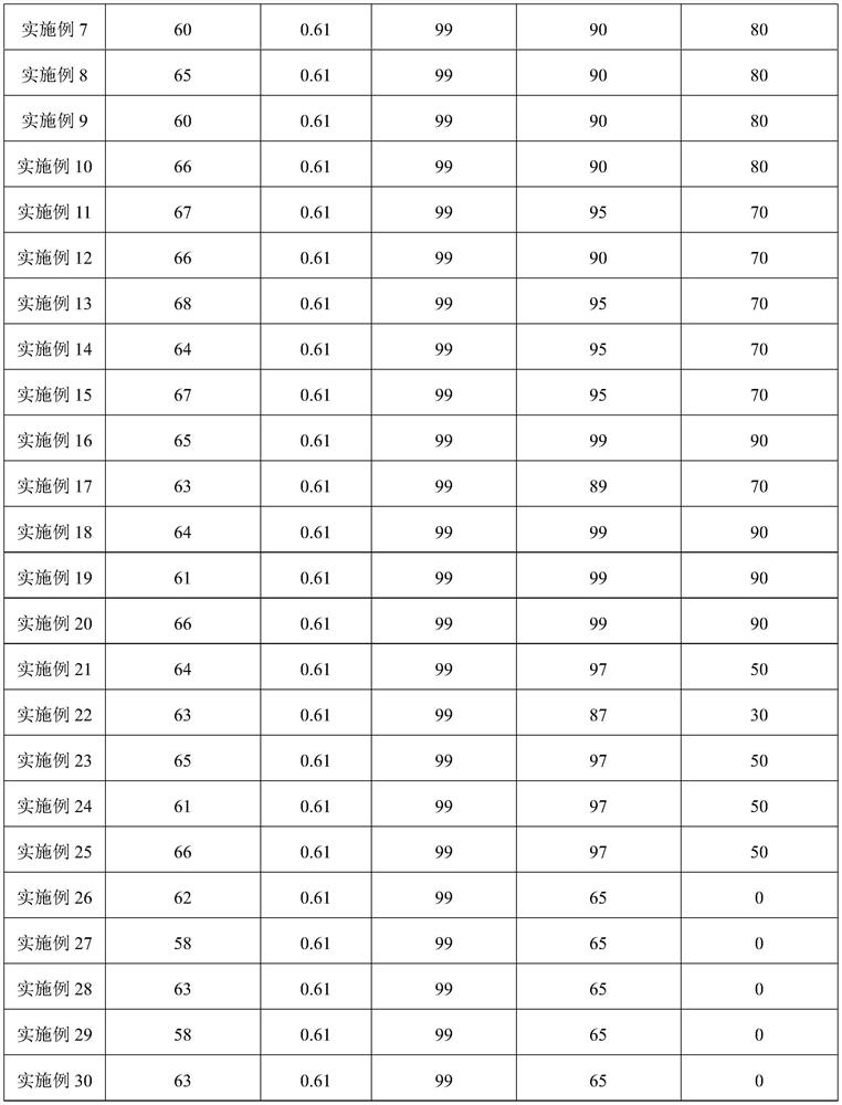 A kind of antibacterial non-woven fabric and its preparation method and application