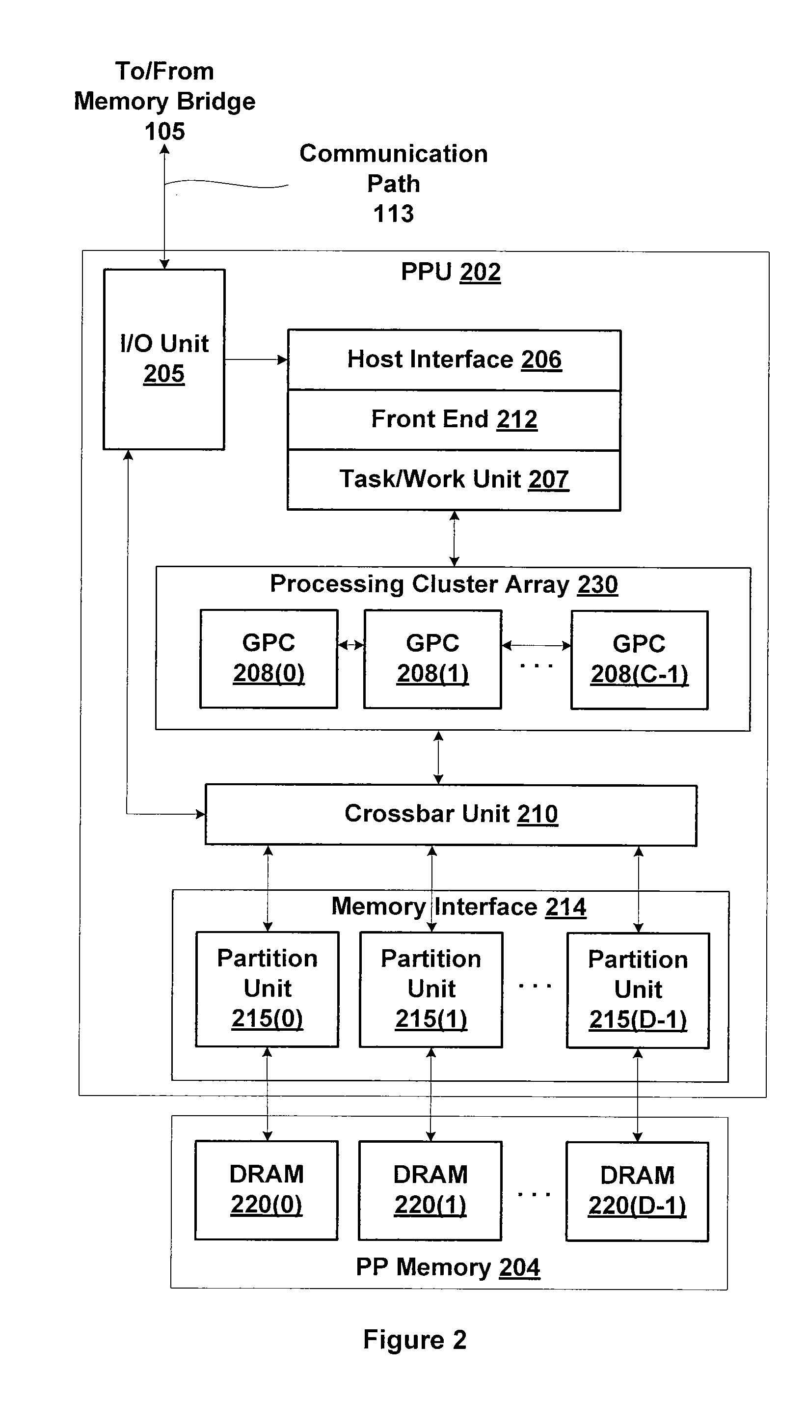 Caching of adaptively sized cache tiles in a unified l2 cache with surface compression