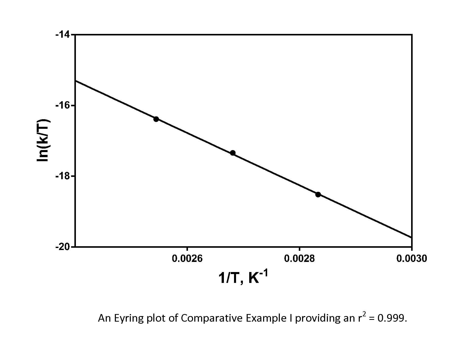 Phosphorus anti-wear compounds for use in lubricant compositions