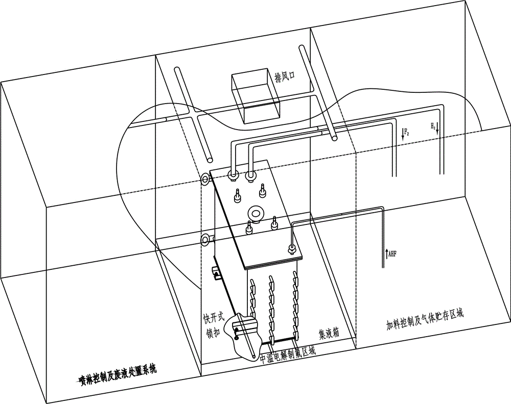 Intelligentized container modularized middle-temperature electrolytic fluorine-preparing device