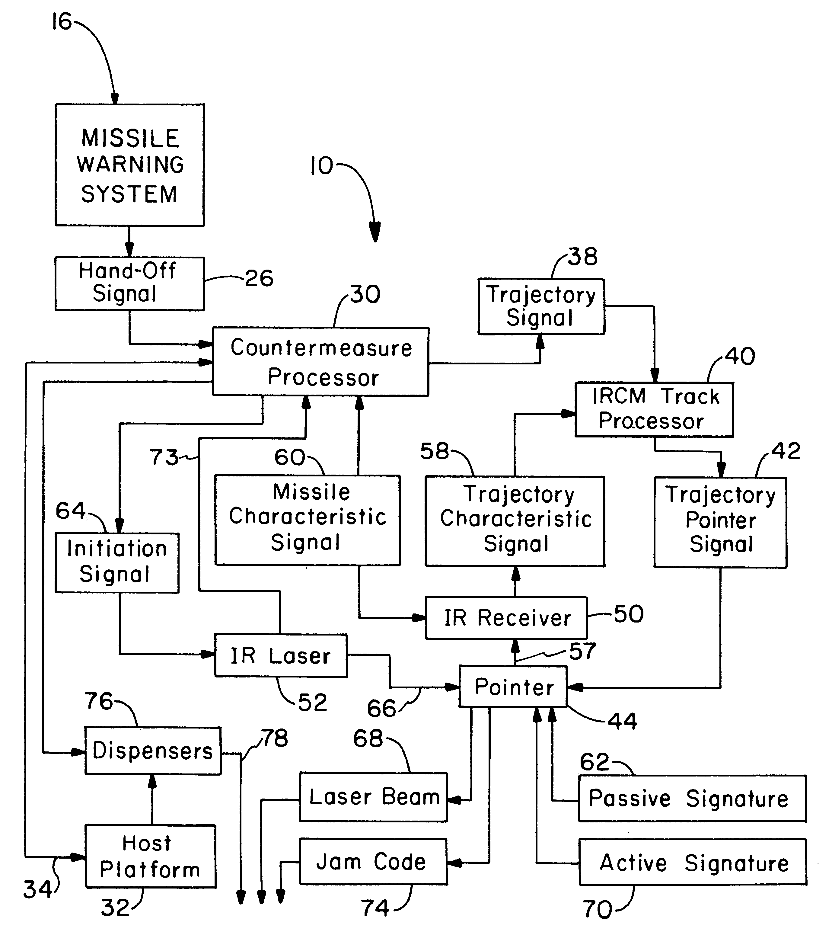 Closed-loop infrared countermeasure system using high frame rate infrared receiver