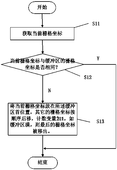 Judgement method for trapped robot and control method thereof for rescuing robot
