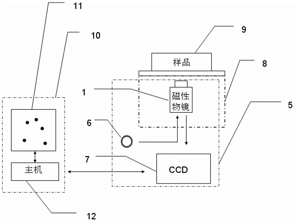 Imaging magnetic tweezers device, and system and method for integrating imaging magnetic tweezers device with single-molecule fluorescence technology