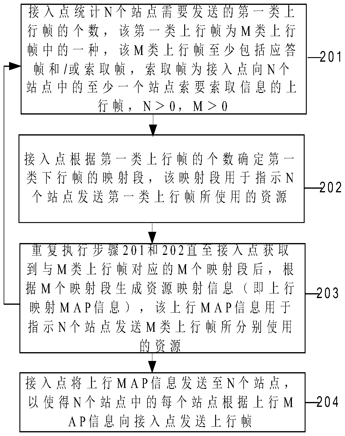 Resource indication method and device