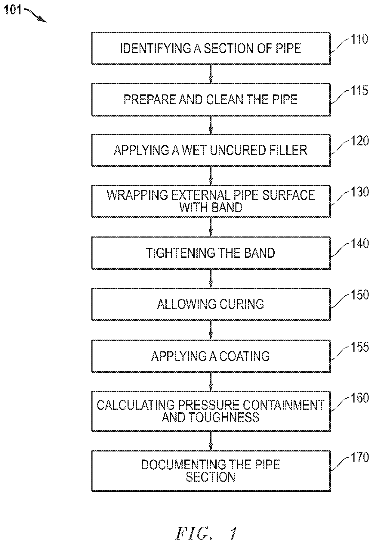 Augmentation of mechanical properties of high pressure pipe