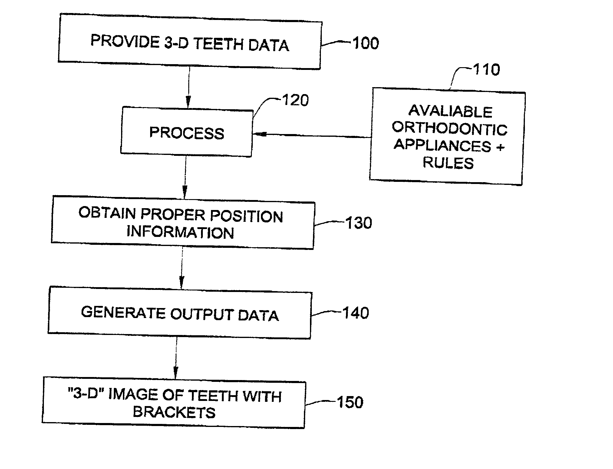 Method and system for assisting in applying an orthodontic treatment