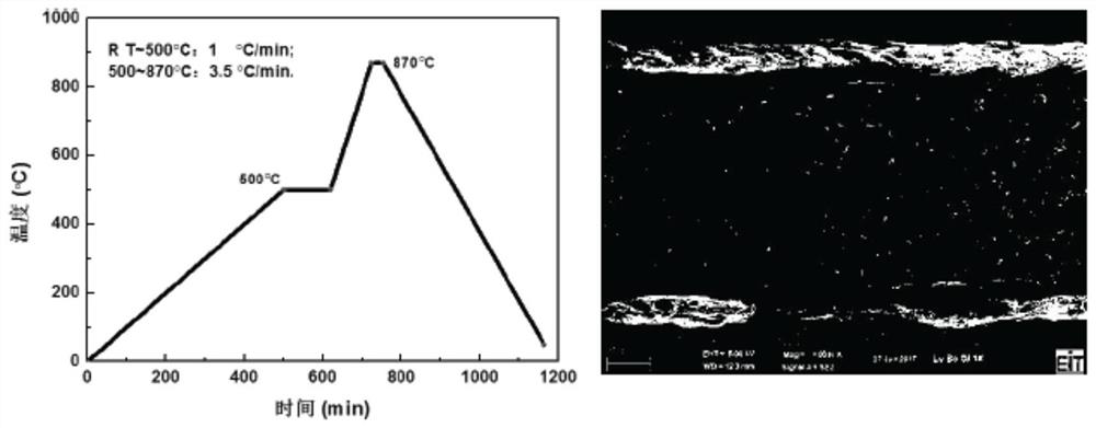 A method for improving ltcc co-firing mismatch