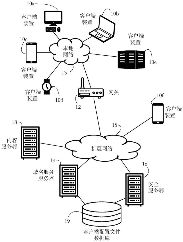 System and method for selectively collecting computer forensic data using DNS messages