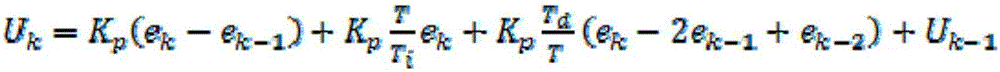 Sequence control and adjustment method based on PID algorithm and queue model