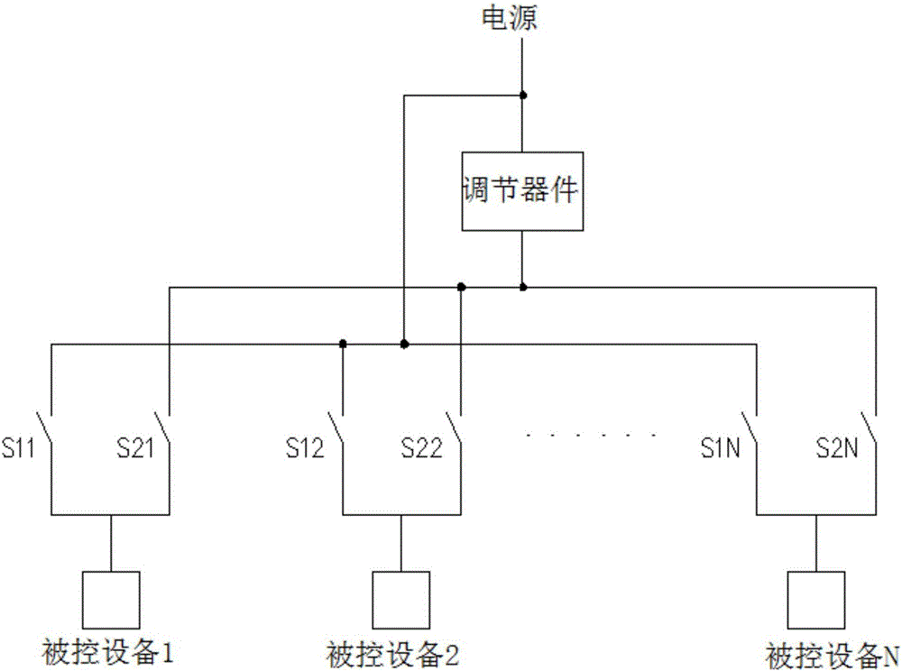 Sequence control and adjustment method based on PID algorithm and queue model