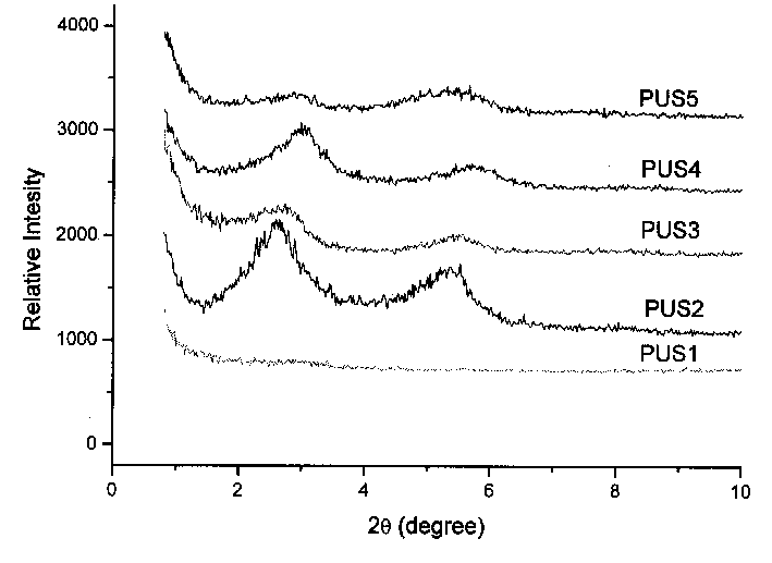 Detaching type polymer/montmorillonite composite material and preparing method thereof