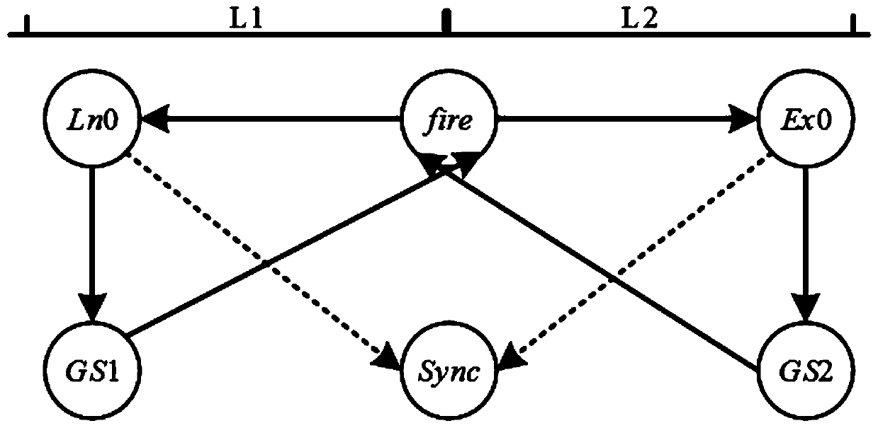 Pulse coupled oscillator time synchronization model and method based on firefly synchronization
