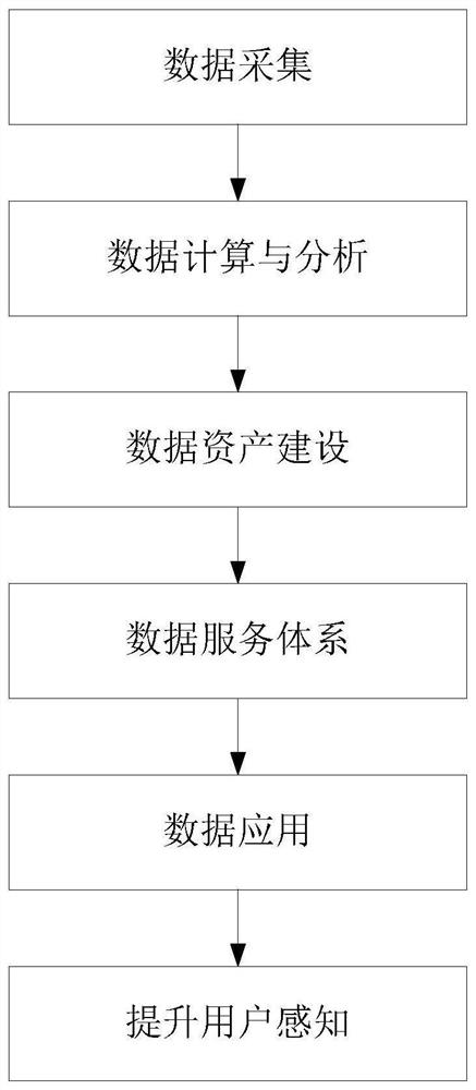 Financial scene type user perception information processing method, system, equipment and application