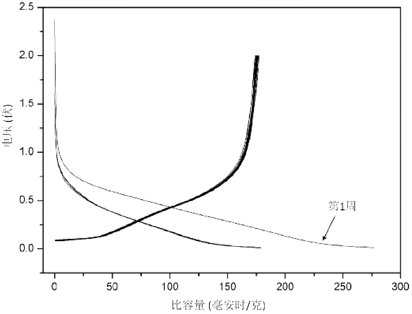 Non-aqueous electrolyte used in sodium ion battery, sodium ion battery and application