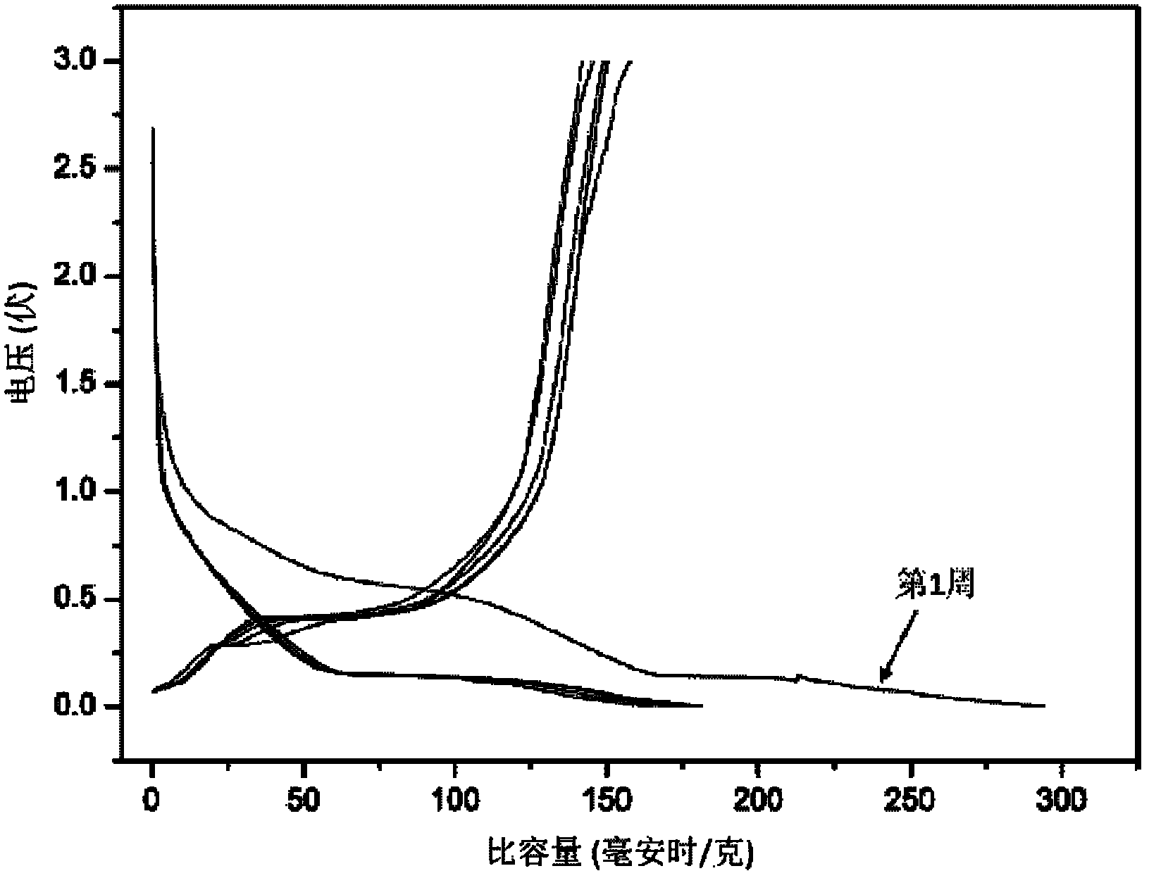 Non-aqueous electrolyte used in sodium ion battery, sodium ion battery and application