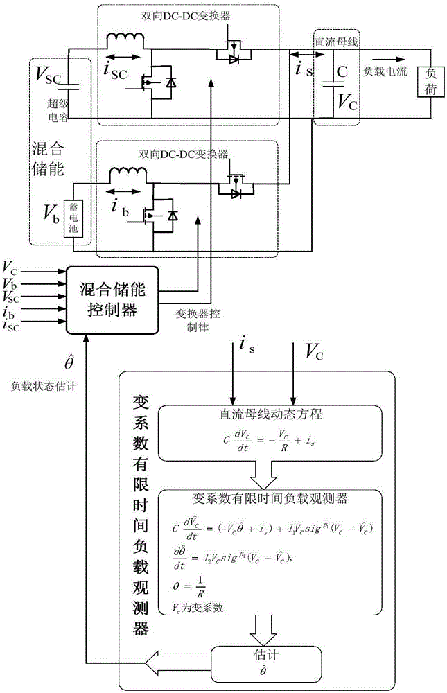 Hybrid energy storage control system with variable coefficient load observer and design method thereof