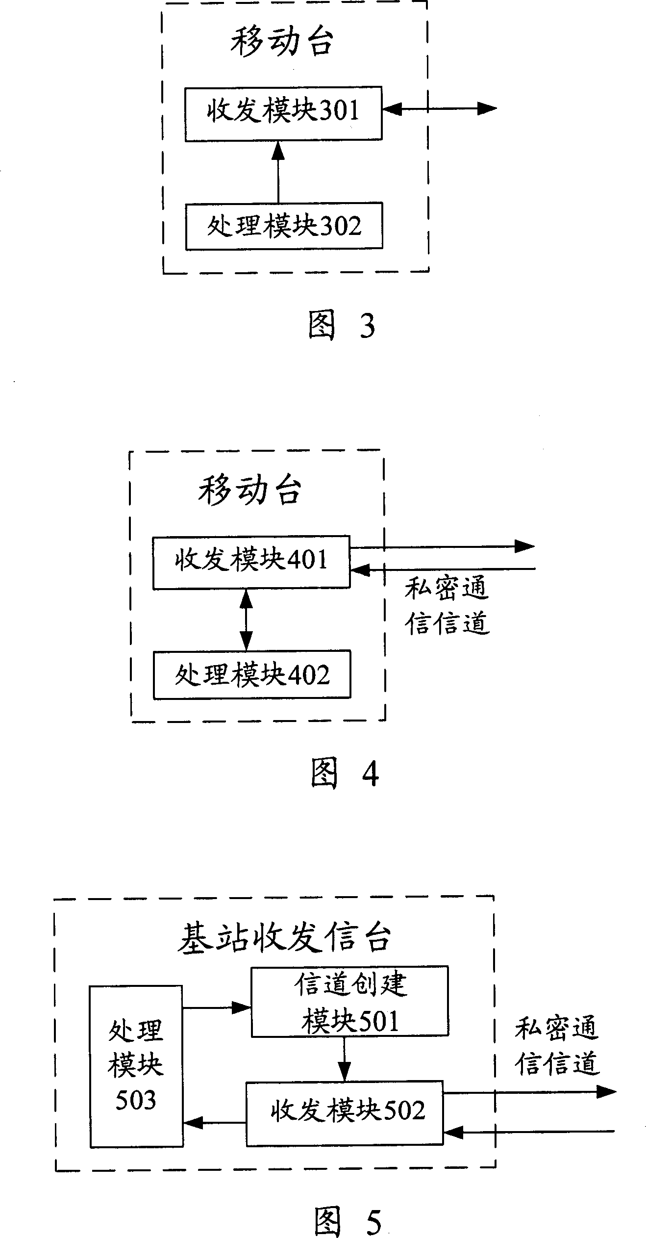 Method and apparatus for performing secret communication in cluster group call