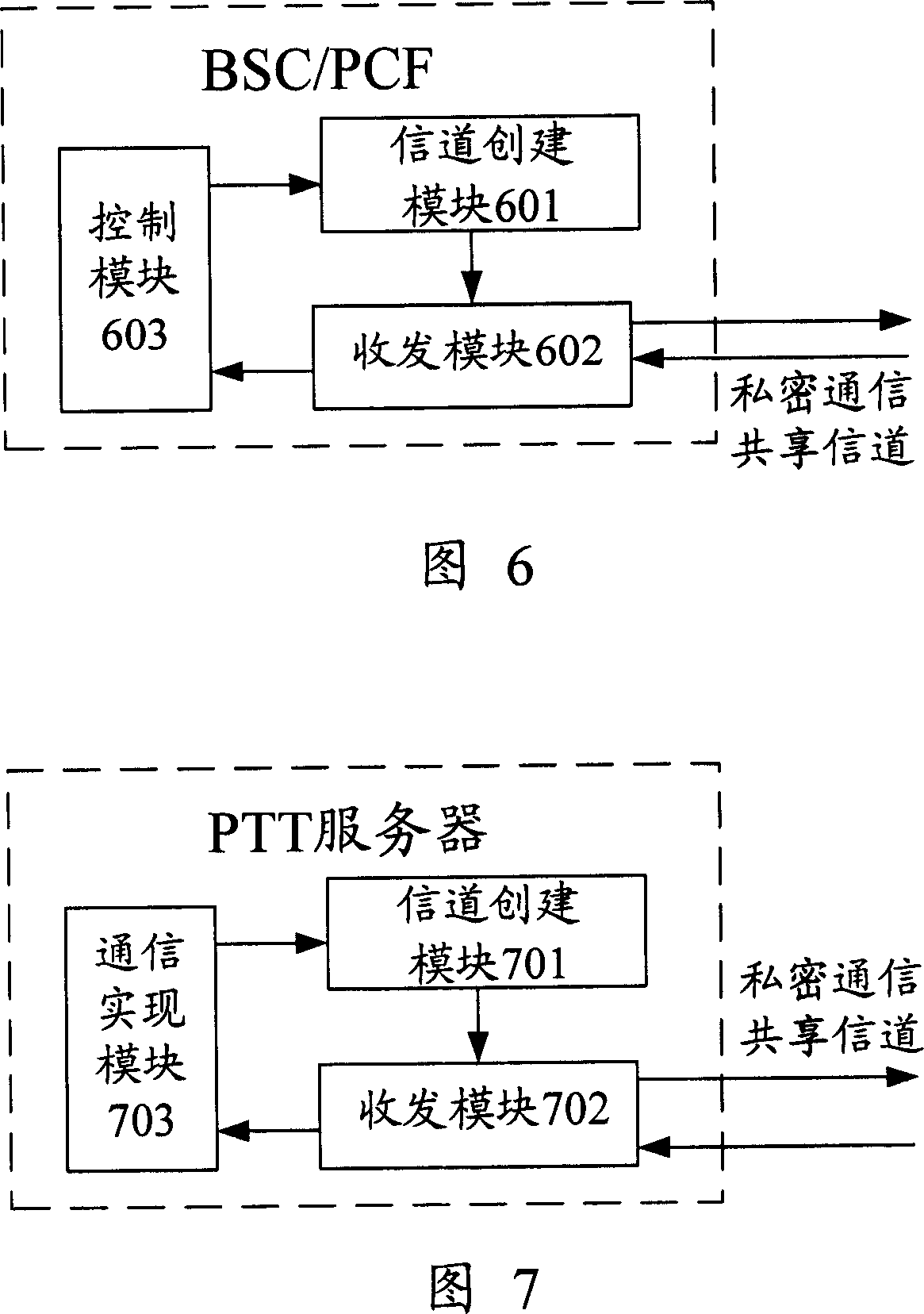 Method and apparatus for performing secret communication in cluster group call