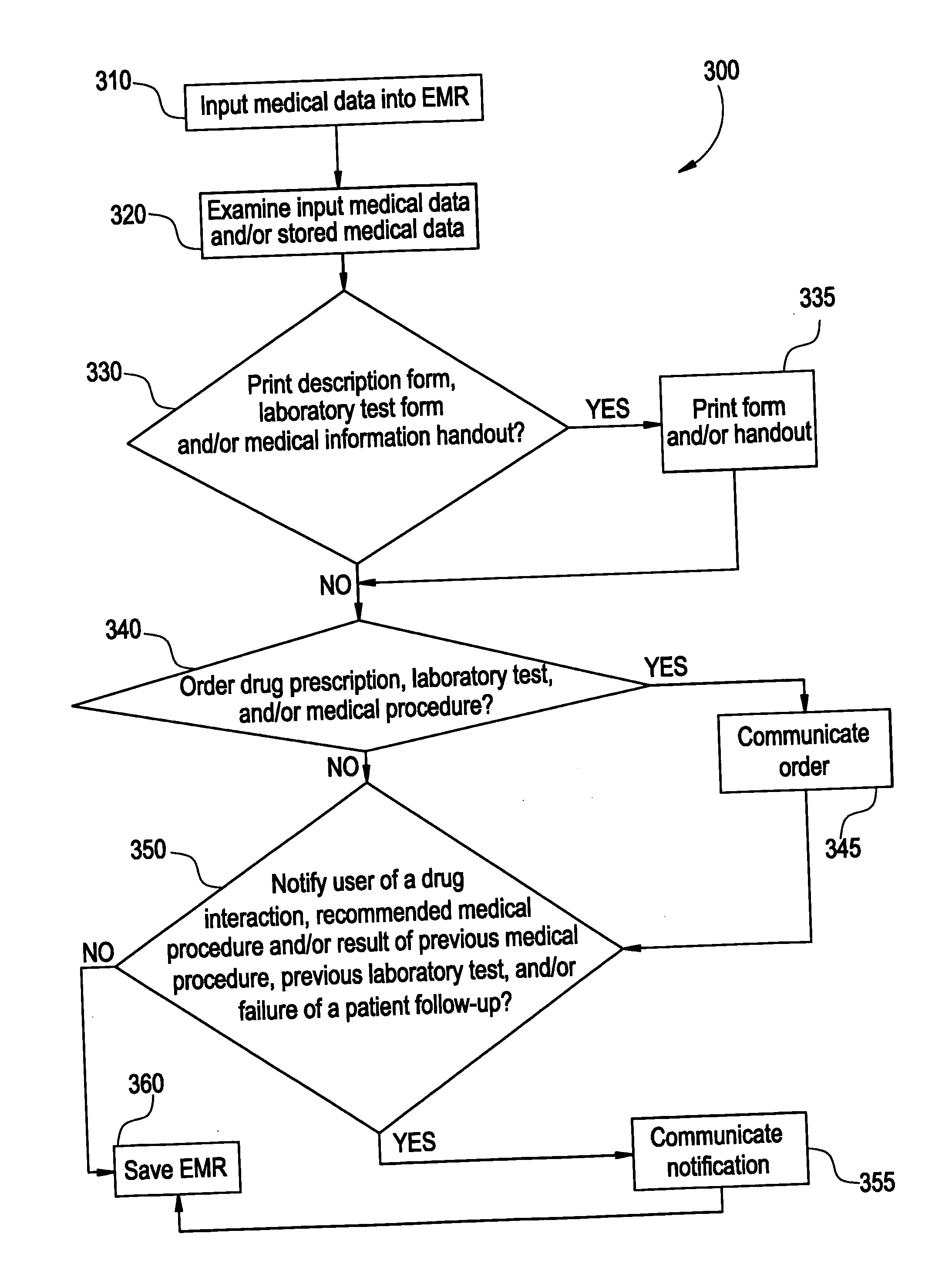 System and method for macro-enhanced clinical workflow