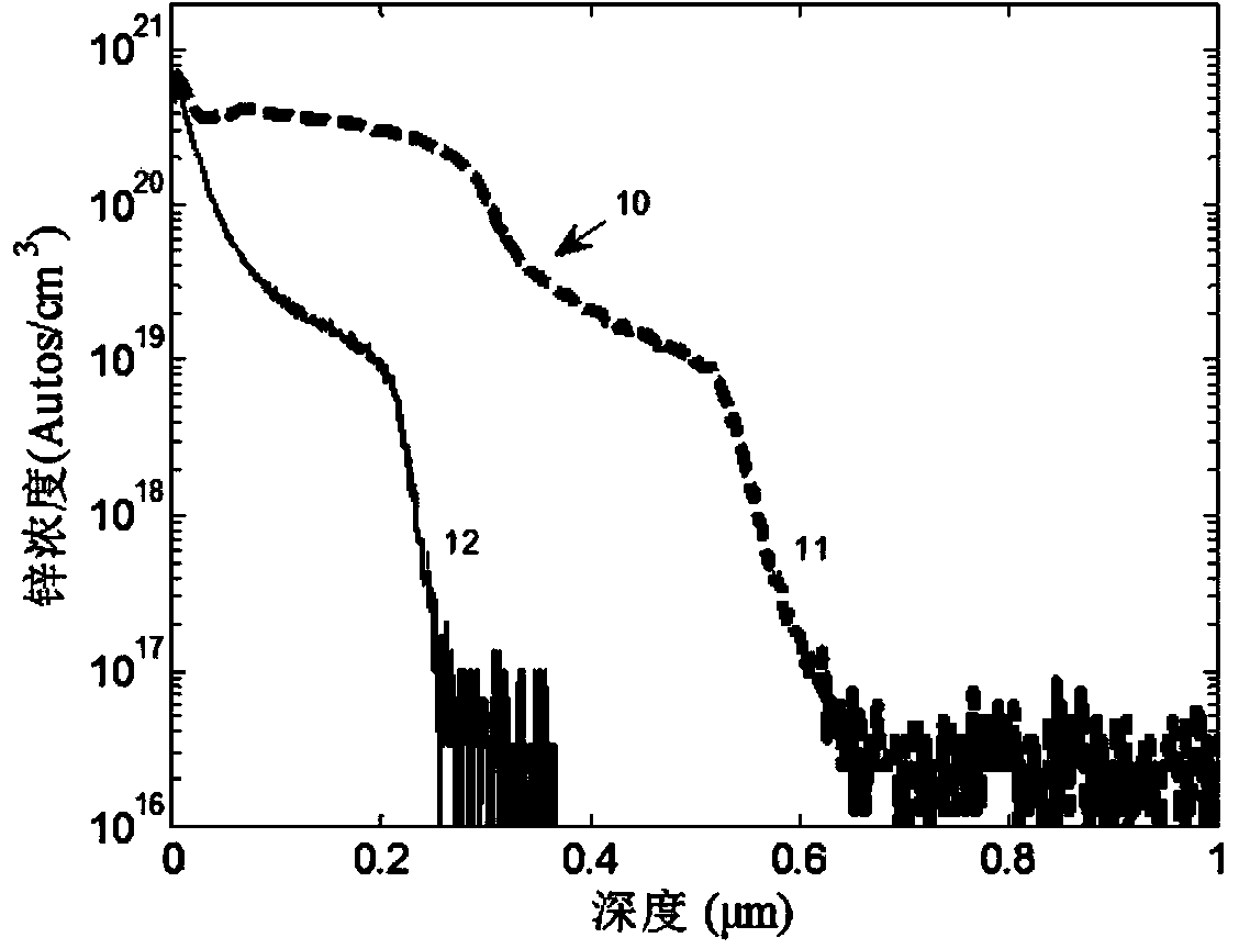 Selective emitter gallium antimonide infrared battery and manufacturing method thereof