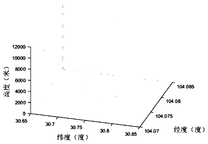 Method for testing the influence of vibration reduction device on performance of inertial navigation system