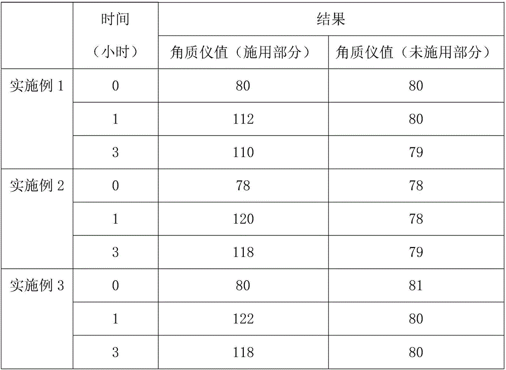 Special moisturizing spray used for acne skins, and production method thereof