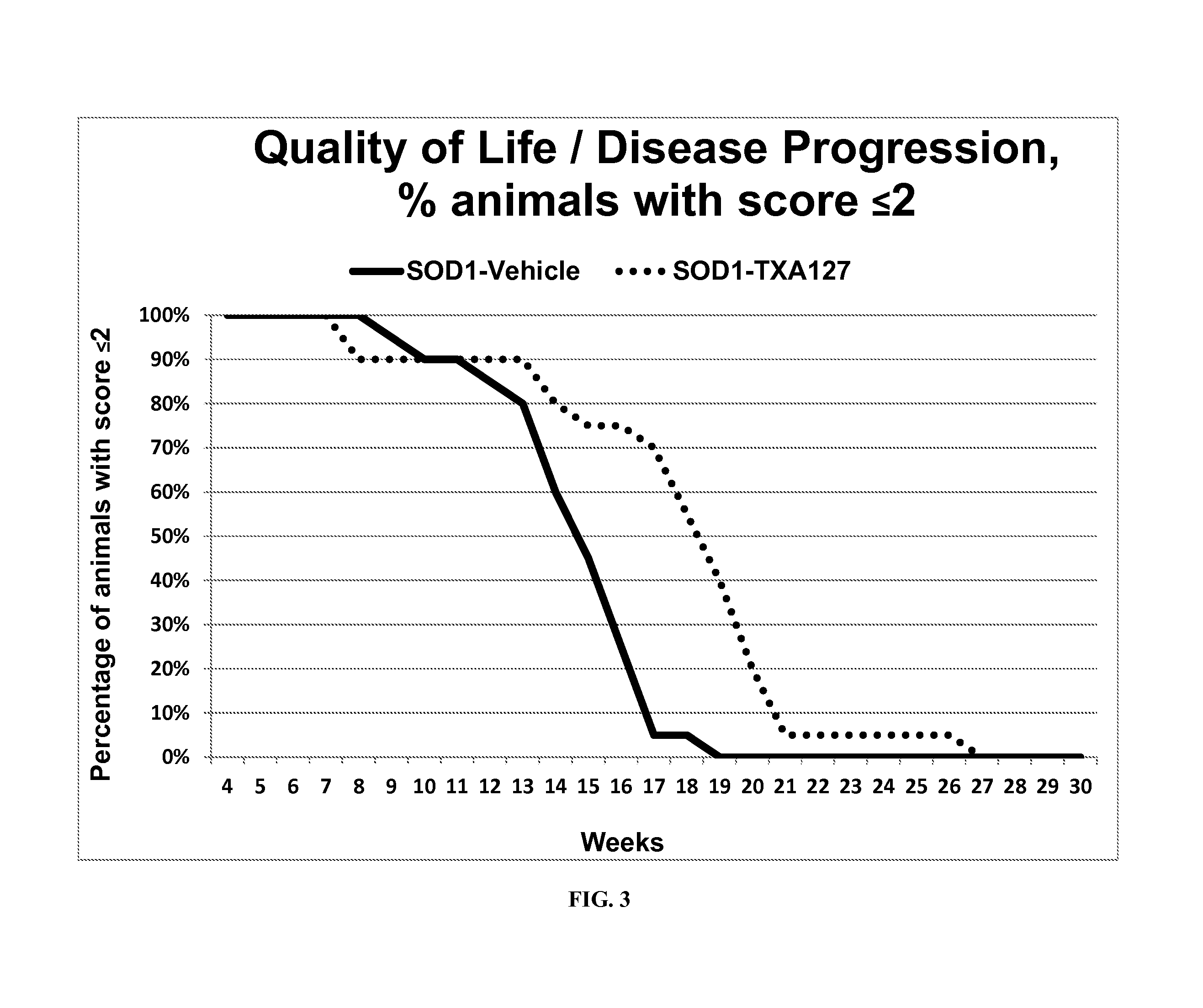 Methods and compositions for the treatment of amyotrophic lateral sclerosis