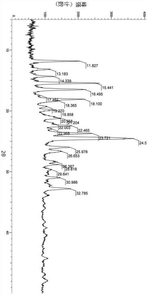 Crystal form of benzimidazole derivative and preparation method thereof