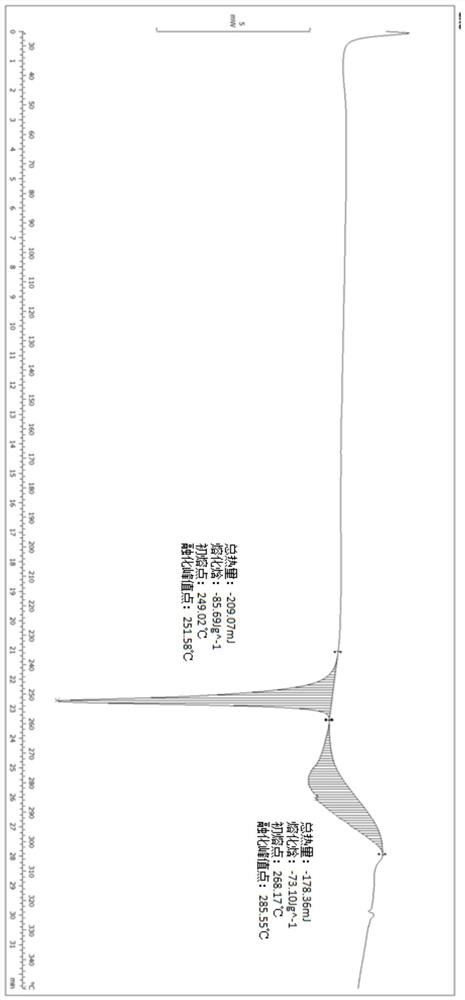 Crystal form of benzimidazole derivative and preparation method thereof