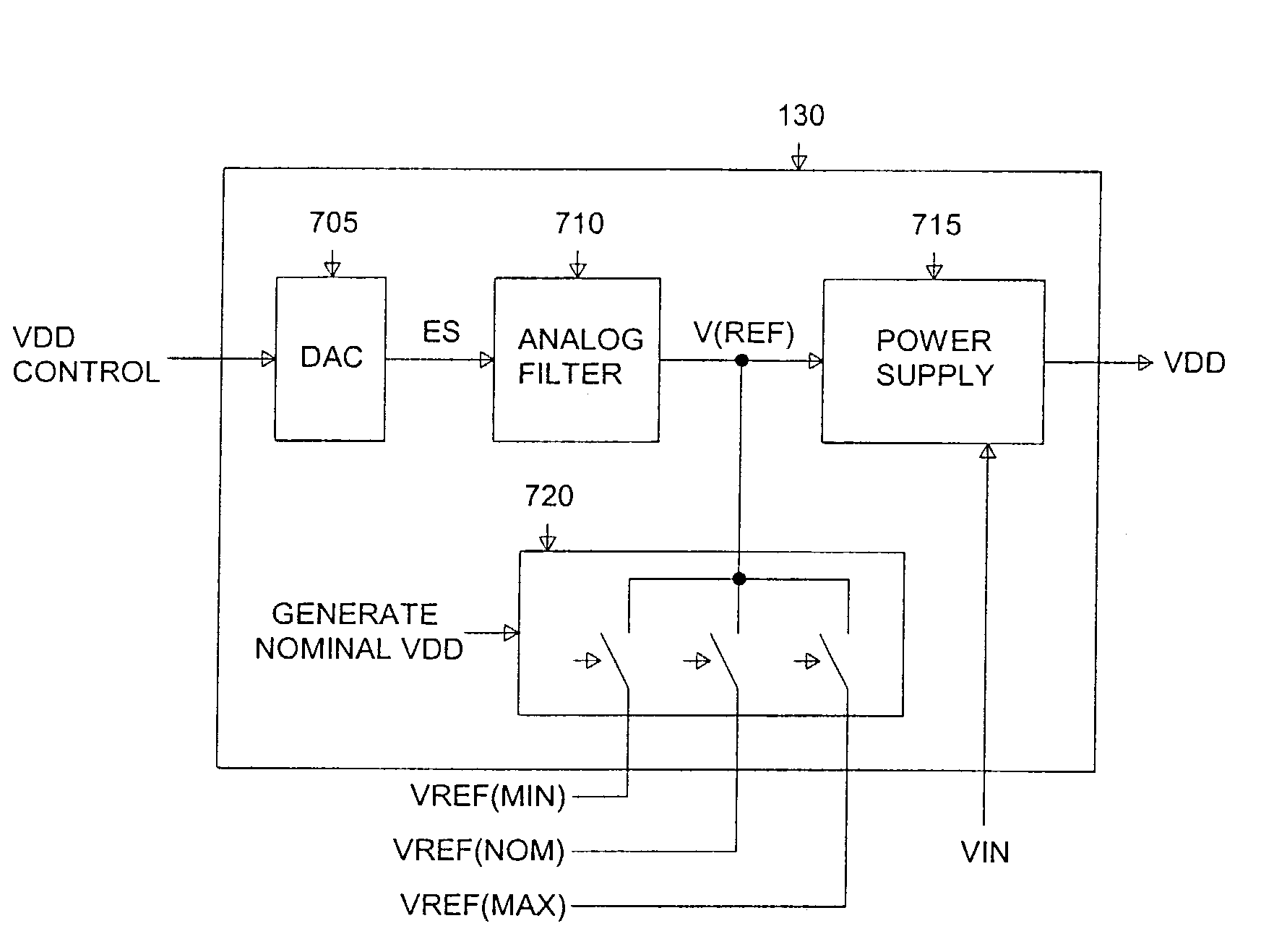 Adaptive voltage scaling power supply for use in a digital processing component and method of operating the same