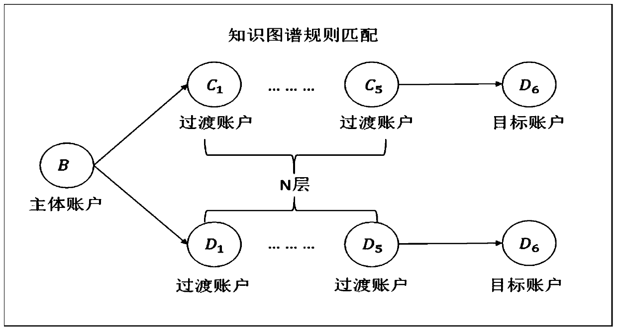 Multilayer fund abnormal flow direction monitoring method based on knowledge graph