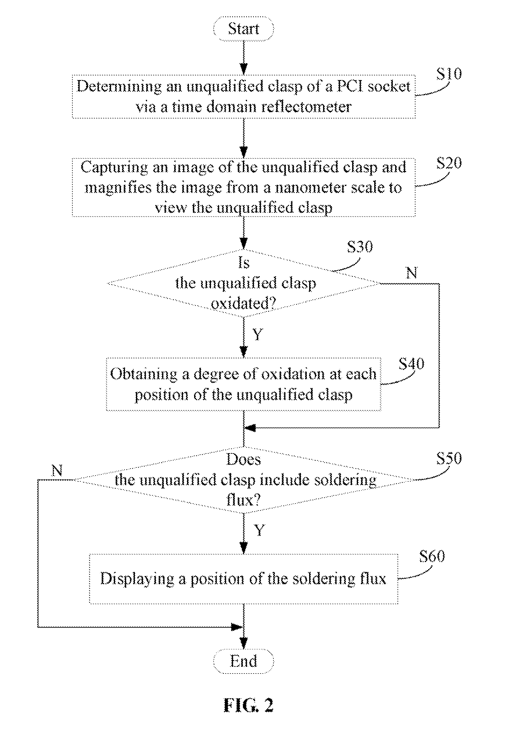 Method for analyzing peripheral component interconnect sockets
