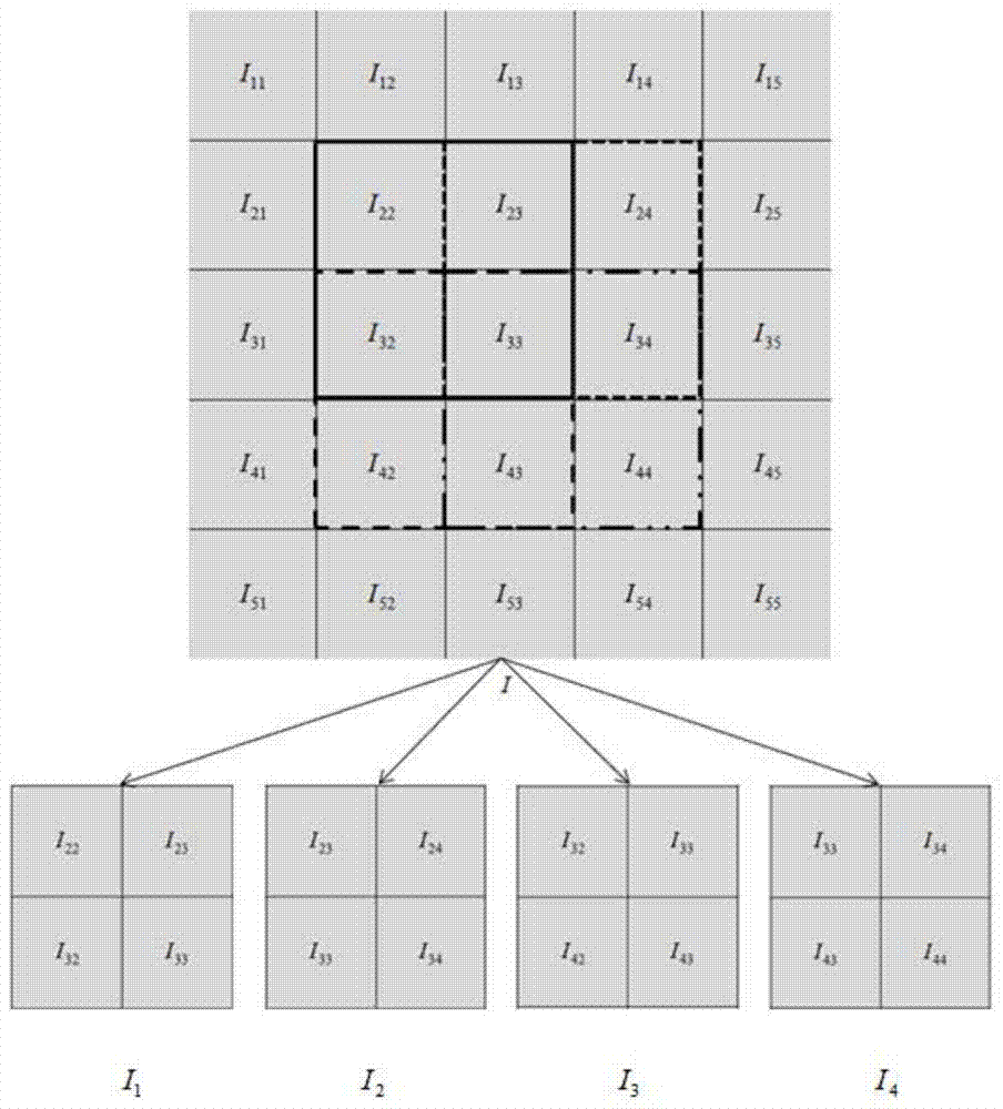 A dual-wavelength single-exposure interferometry method and system