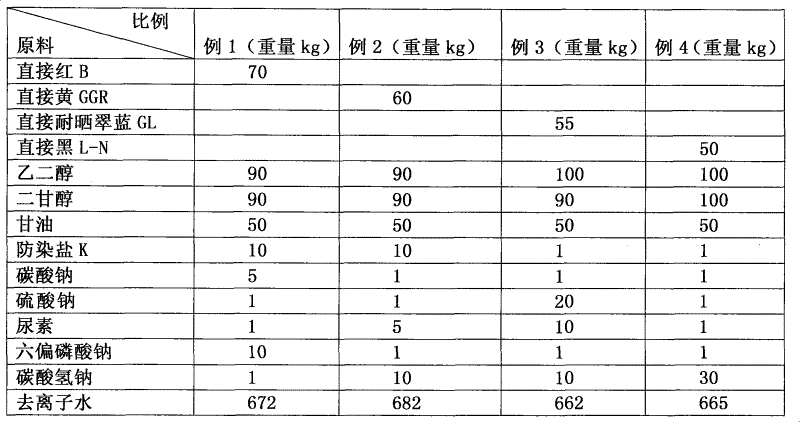 Textile printing and dyeing ink and preparation method thereof