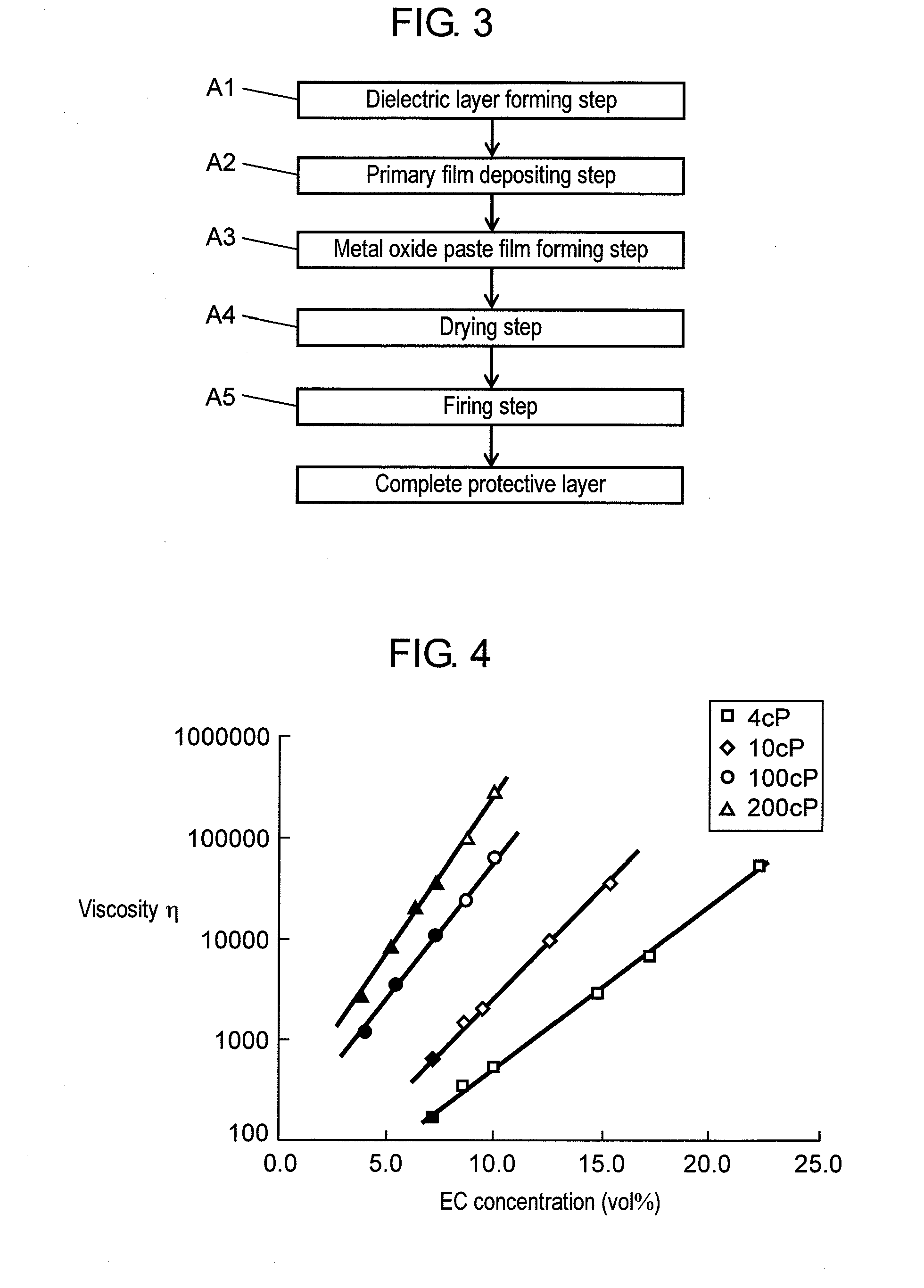 Plasma display panel manufacturing method