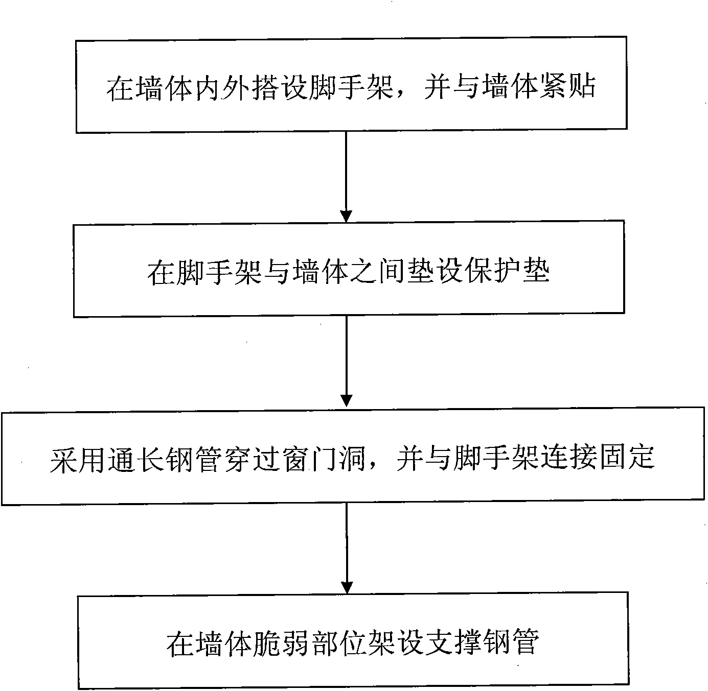 Temporary reinforcement method of ancient building and device