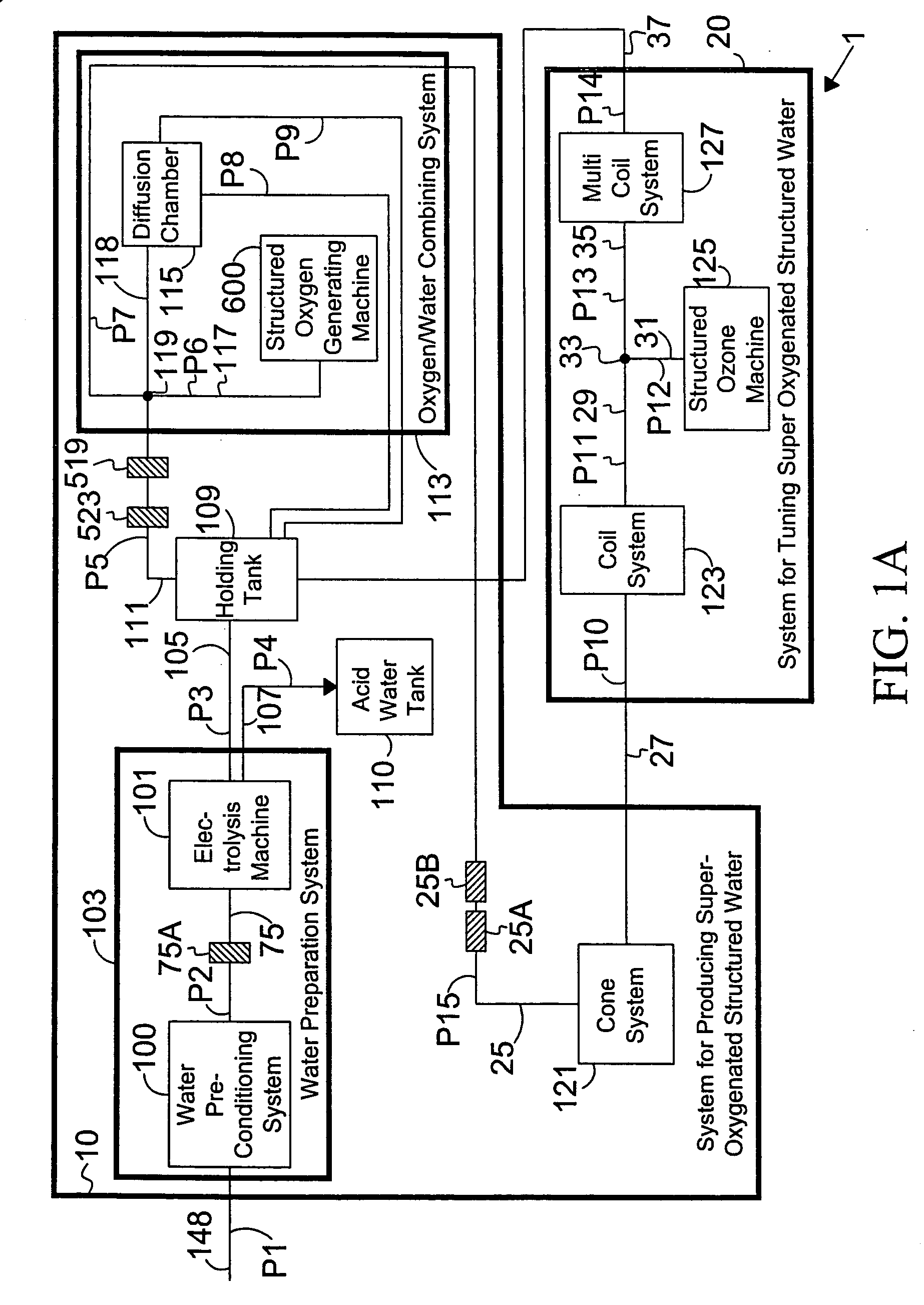 Cone system and structure thereof to produce super-oxygenated and structured water