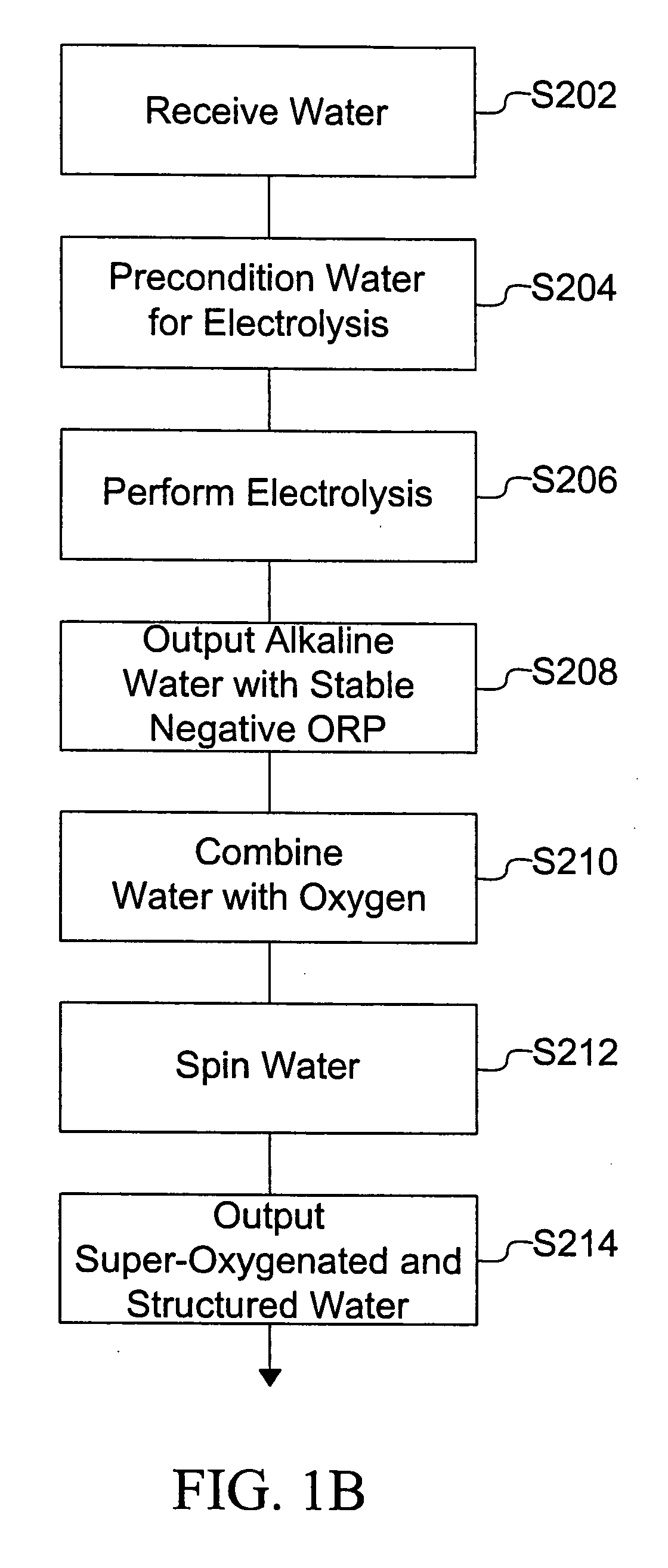 Cone system and structure thereof to produce super-oxygenated and structured water