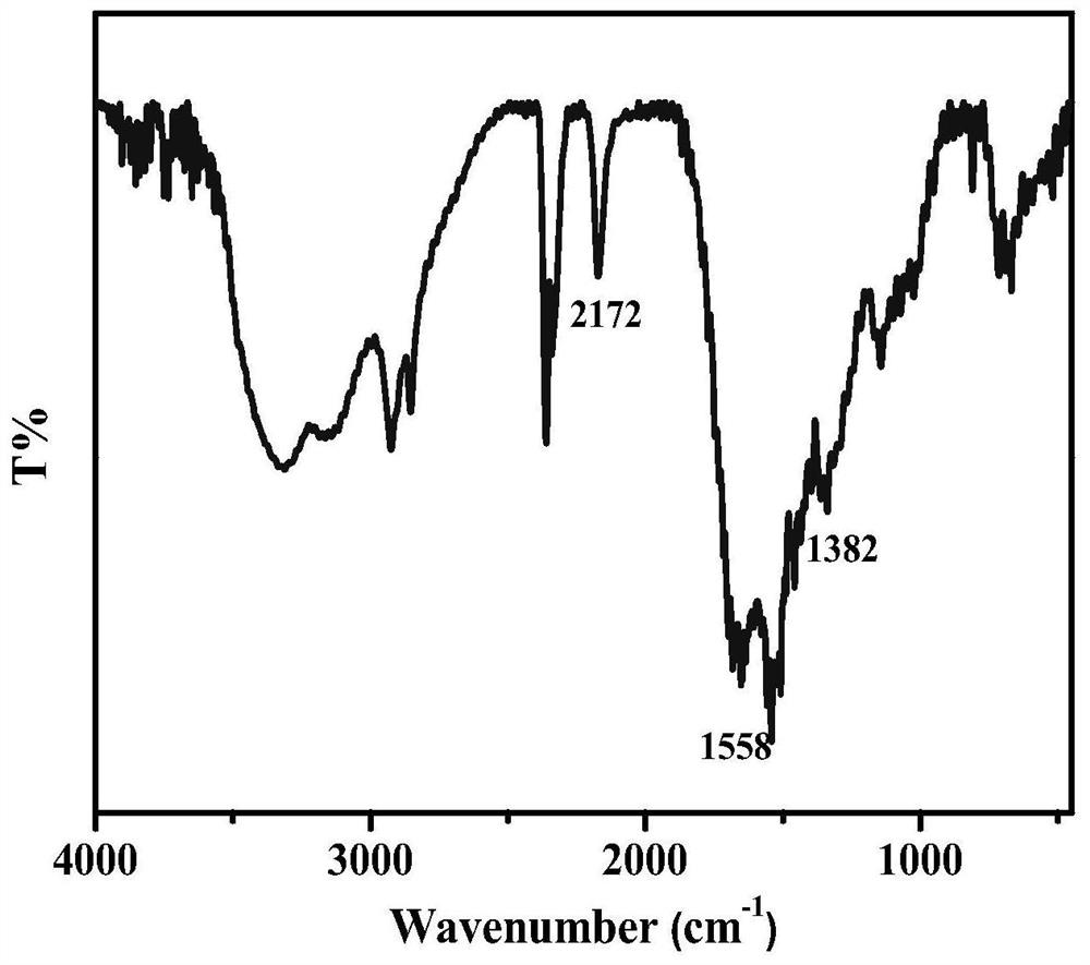 A kind of preparation method of fluorine-containing polyacrylic acid copolymer antibacterial composite material and obtained product and application