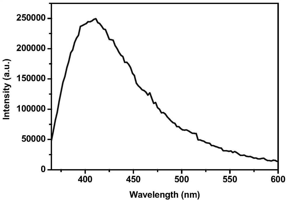 A kind of preparation method of fluorine-containing polyacrylic acid copolymer antibacterial composite material and obtained product and application