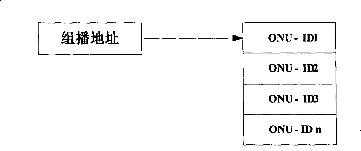 Method for optical network unit depart from multicast set in passive optical network system