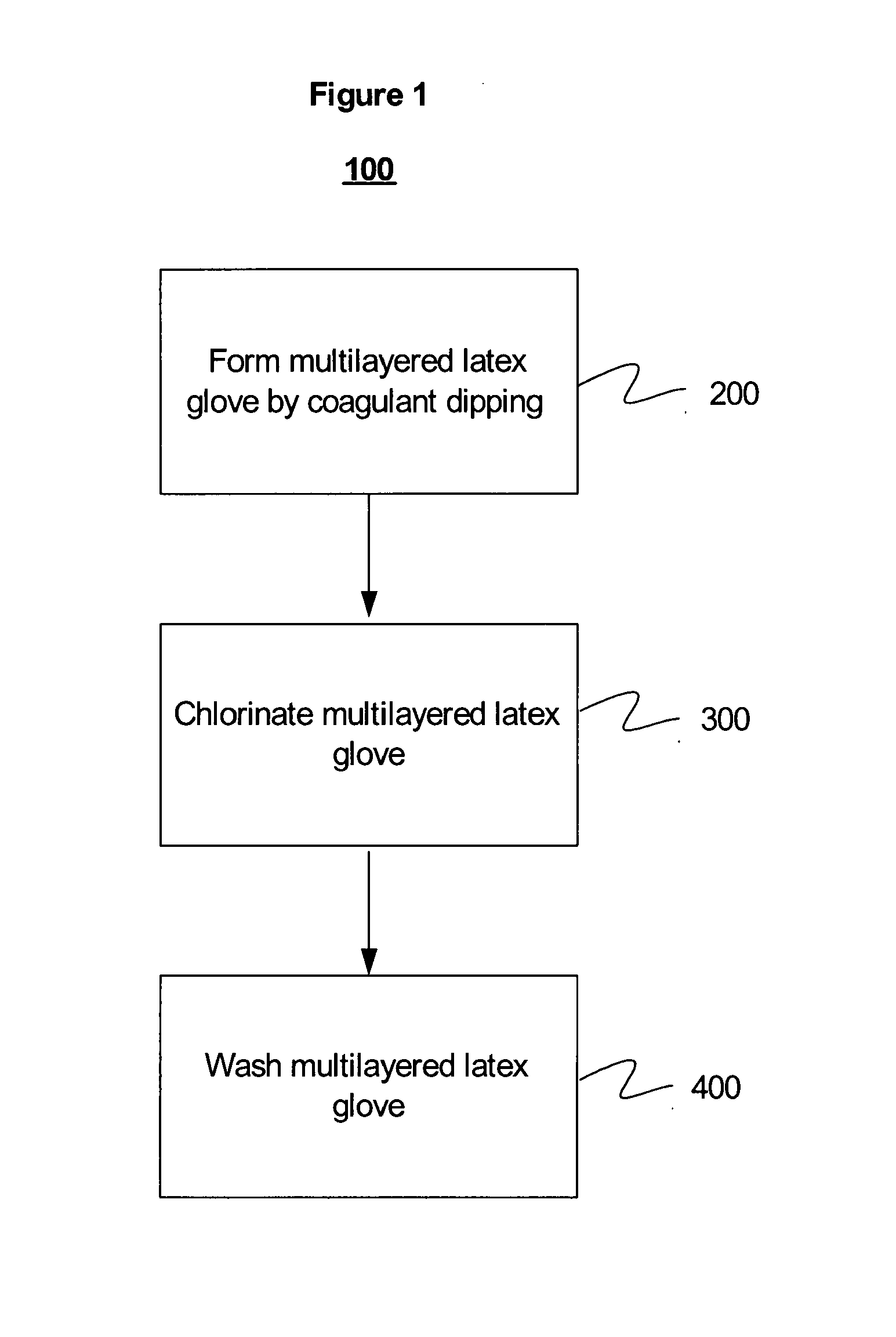 Antistatic gloves and process for making same