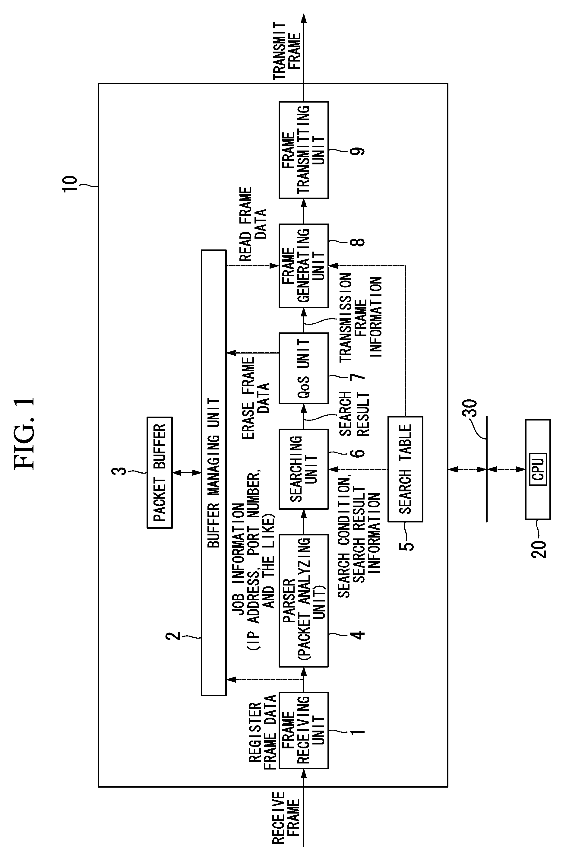 Packet transfer processing device, packet transfer processing method, and packet transfer processing program